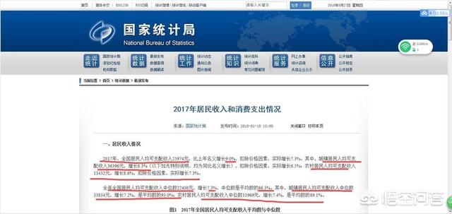 在中国年收入多少算“中产”？