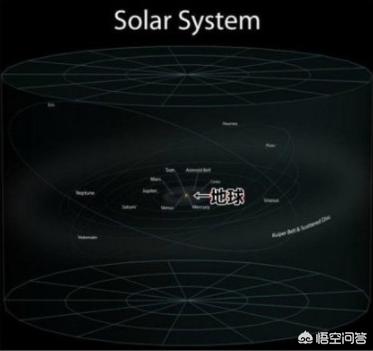 拉尼亚凯亚超星系有多大，茫茫宇宙有多少个“银河系”