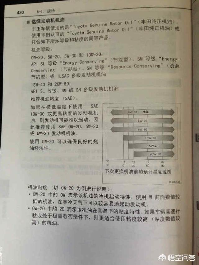 润滑油怎么用,如何正确的使用汽车润滑油？