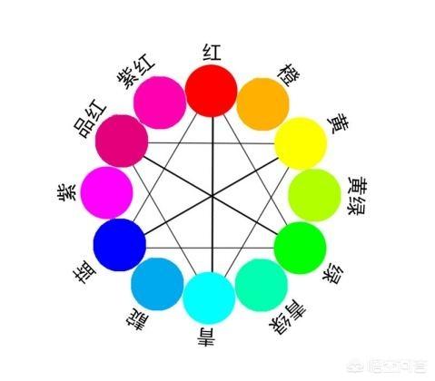 雀尾螳螂虾:光的三原色可以合成其他颜色光的原理是什么