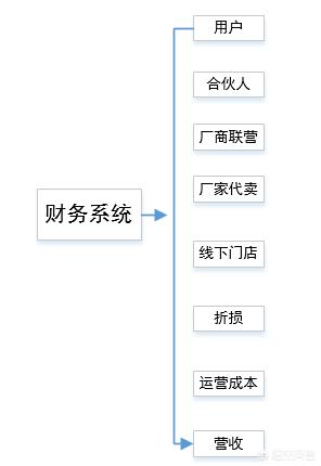 ﻿小程序上线之后，又该如何运营推广呢