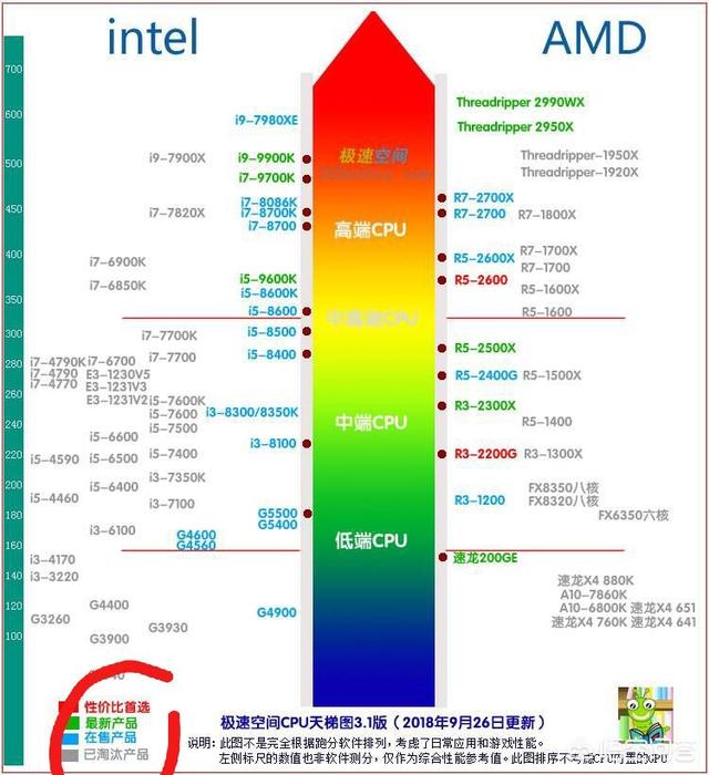 AMD锐龙R5 2500和i5系列哪个好？