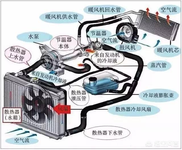 节温器安装方向图图片