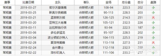 篮彩分析:篮彩分析软件 篮彩怎么样才能保持高中奖率？