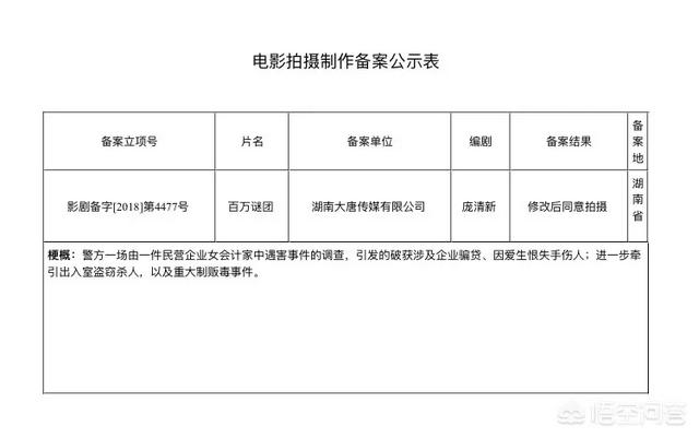 甘婷婷资料:电影《百万谜团》正式开机了吗主演有谁