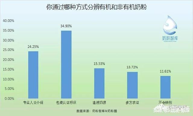 法国皇家进口:有哪些品牌的进口有机奶粉值得推荐？