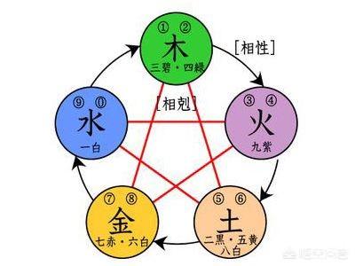 为什么五行中以“金”为首，“土”为末？