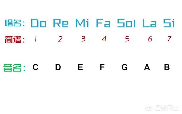 头条问答 竹笛谱中经常会看到类似1 G筒音作低音5 这究竟是什么意思 有何学习建议 乐尔音乐课堂的回答 0赞
