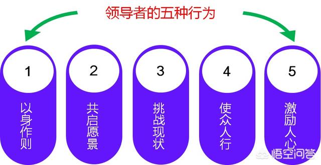 领导者:你心中的好领导是什么样子的