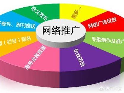 有哪些低成本的推广平台？