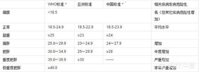 女生多少斤开始算胖？