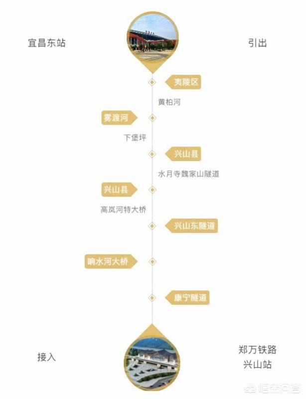 郑万高铁能通武汉吗？