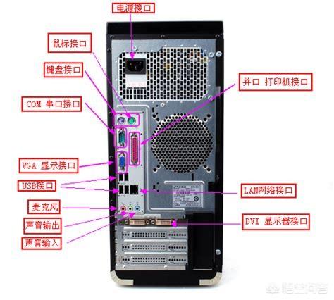 电脑上各个插口都有什么功能和作用