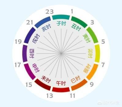 酉时是几点:古代的几点到几点是什么时辰？