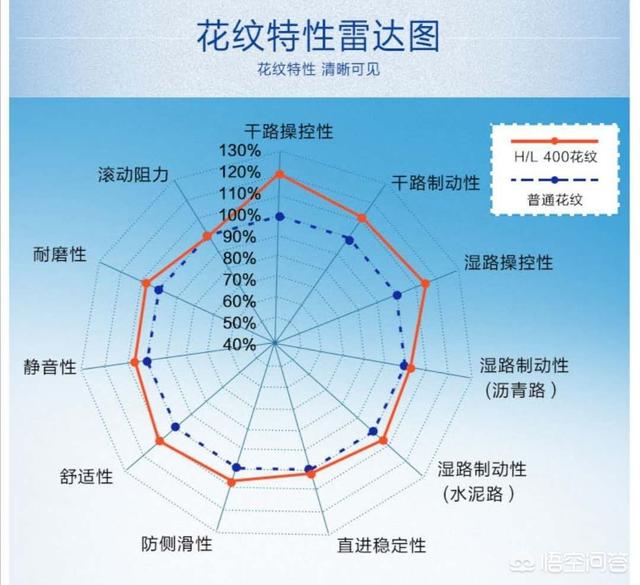 treadwear,汽车轮胎耐磨和舒适性怎么选？