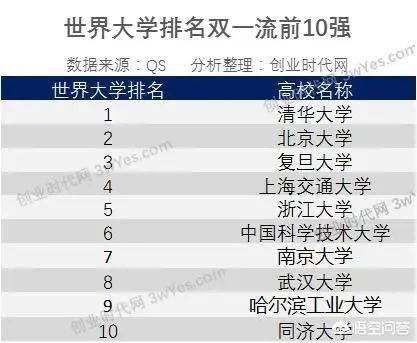 中国前十大学,中国的前十所名牌大学是那几所？