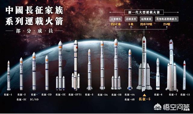 爆炸蚂蚁:火箭发射一次大约耗资多少人民币？为什么？