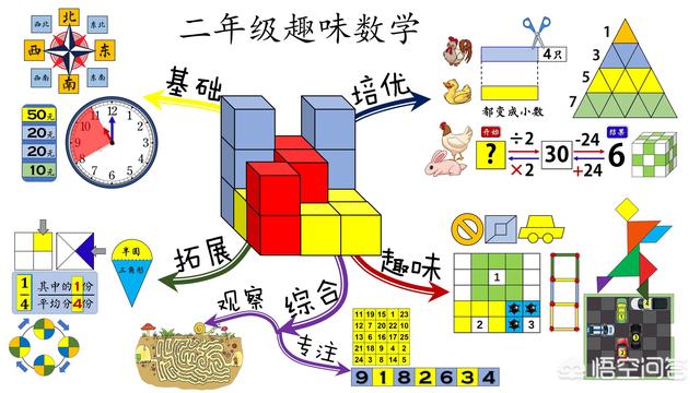 小孩如何玩转数独，训练逻辑思维的数独，真的对孩子大脑有帮助吗