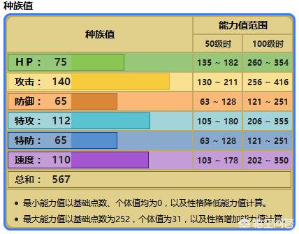 口袋妖怪中，有哪些精灵的特性十分逆天或者十分鸡肋？:口袋妖怪十大逆天特性 第6张
