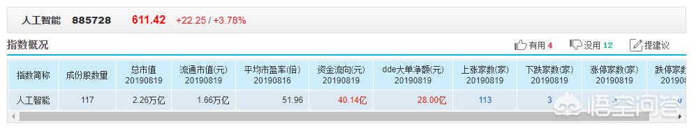 在A股里,真正的人工智能龙头除了科大讯飞,还有哪几个？