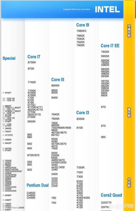 马上上大学,平时就玩玩lol,买一台酷睿i5处理器,8g内存的笔记本电脑够用吗？