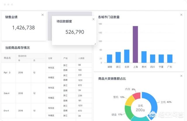 什么是企业数字化转型？插图20