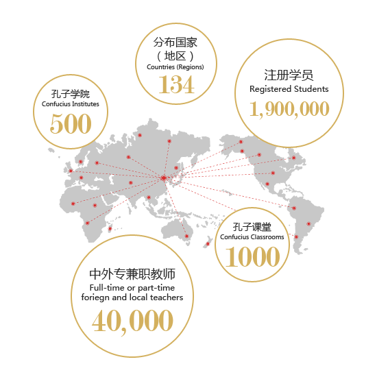 极力推崇的孔子学院,现在办的怎么样了?