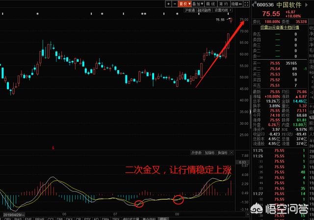 MACD指标原理、与计算方法