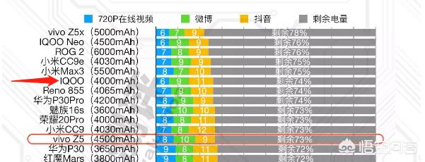 请问vivo iQOO怎么样，谢谢？-第3张图片-9158手机教程网