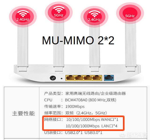 家里是100兆的移动宽带,WiFi信号不好,想换路由器,哪款比较好呢？