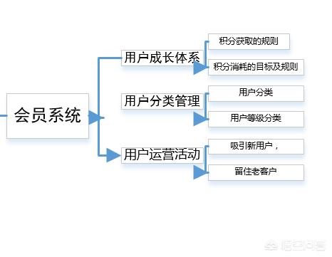 ﻿小程序上线之后，又该如何运营推广呢