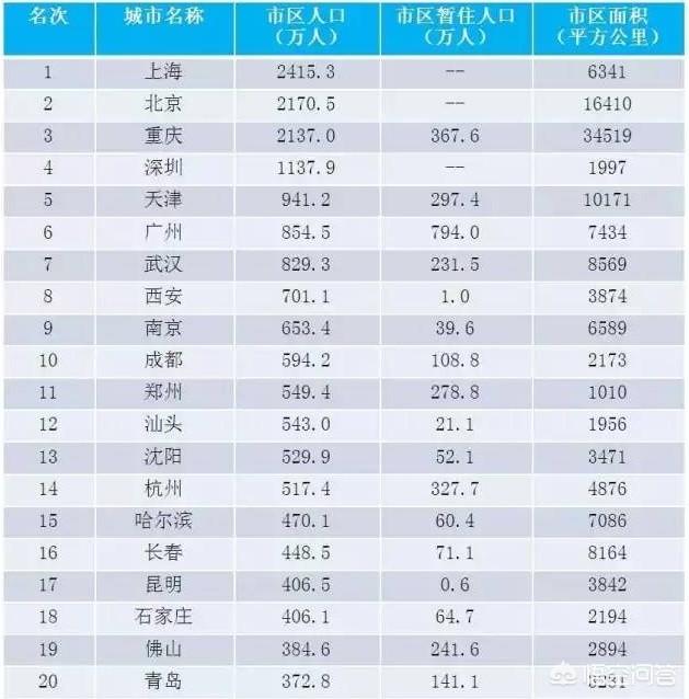杭州未来会成为第五大城市吗？值得定居吗？