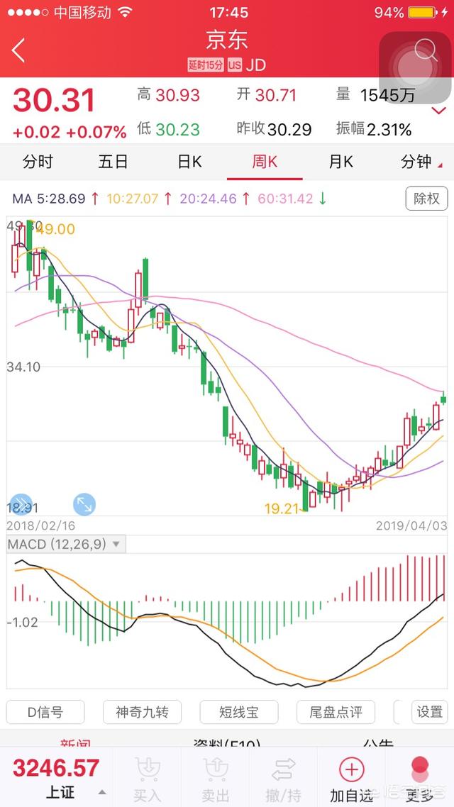 如何看待章泽天卸任刘强东旗下公司董事呢？