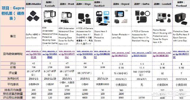 做跨境电商有多少坑？怎样选品？(相关长尾词)