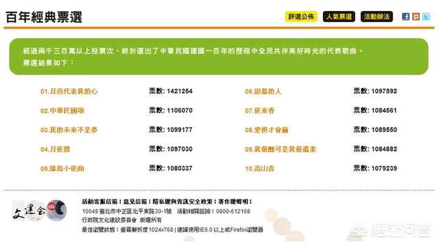 高凌风去世:凤飞飞和邓丽君，大家更喜欢哪一位