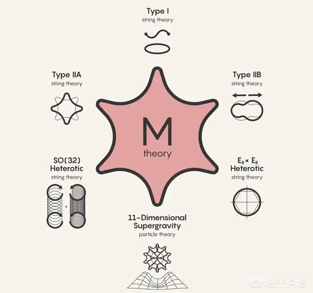 方智怡:王贻芳为什么要建大型高能粒子对撞机？