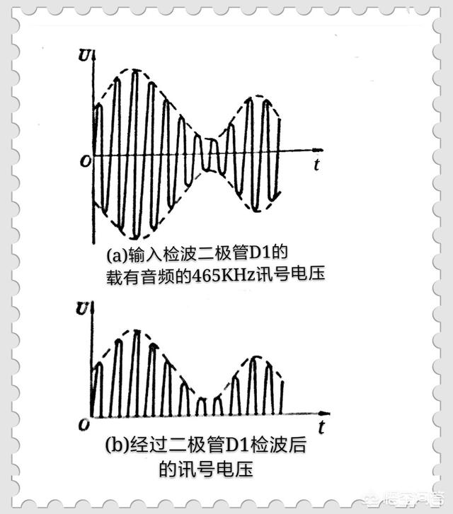 波仍然不能还原成音频信号,故利用一只二极管进行半波检波检波器设置