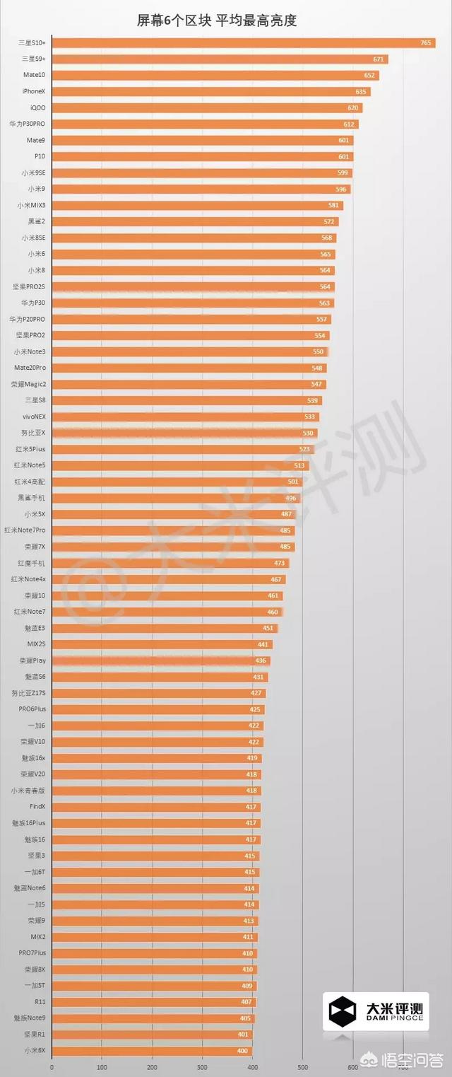 小米最好的屏幕是哪款？