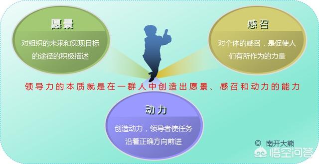 领导者:你心中的好领导是什么样子的