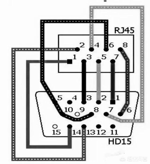 網線替代VGA線的接線方法是怎樣的？