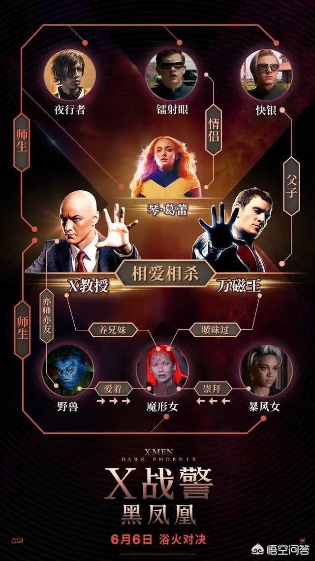x战警黑凤凰刚上映就现阶段的所有x战警和现阶段复联成员较量哪一方会