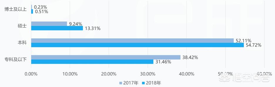 大专什么专业好，专科院校的哪一个专业比较好？