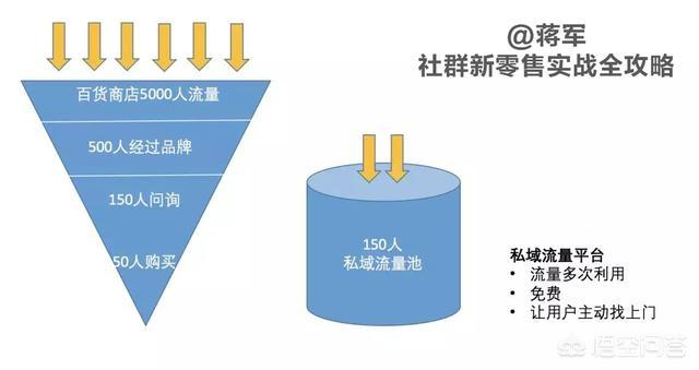 这枚Z时代超爱的巧克力，7种私域引流方式是什么，现在的网店竞争压力这么大，怎么做才能脱颖而出