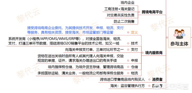 ERP系统在进口跨境电商中有啥作用？(相关长尾词)