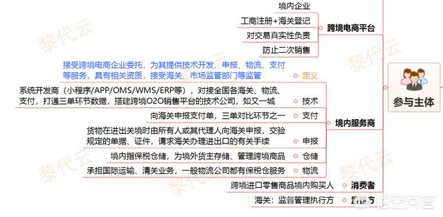 ERP系统在进口跨境电商中有啥作用？(相关长尾词)