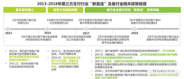 2013北京藏獒展会:支付行业有没有前景，前仆后继的人做支付有没有前途呢？