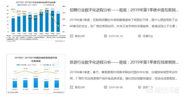 百个金融领域、产品开发领域、行业研究报告网站、海关数据查询