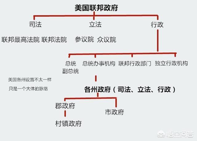 美国总统不是一直从政的比如川普当选后是如何迅速了解和决策军事经济