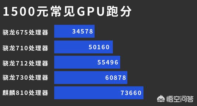 有哪些1500元左右的手机值得入手,性能好、玩游戏好,大屏、处理器一般的,求回答？