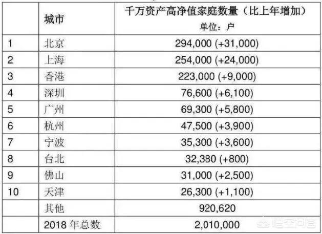 头条问答 资产1000万 现金1000万 在三线城市算什么水平 17个回答